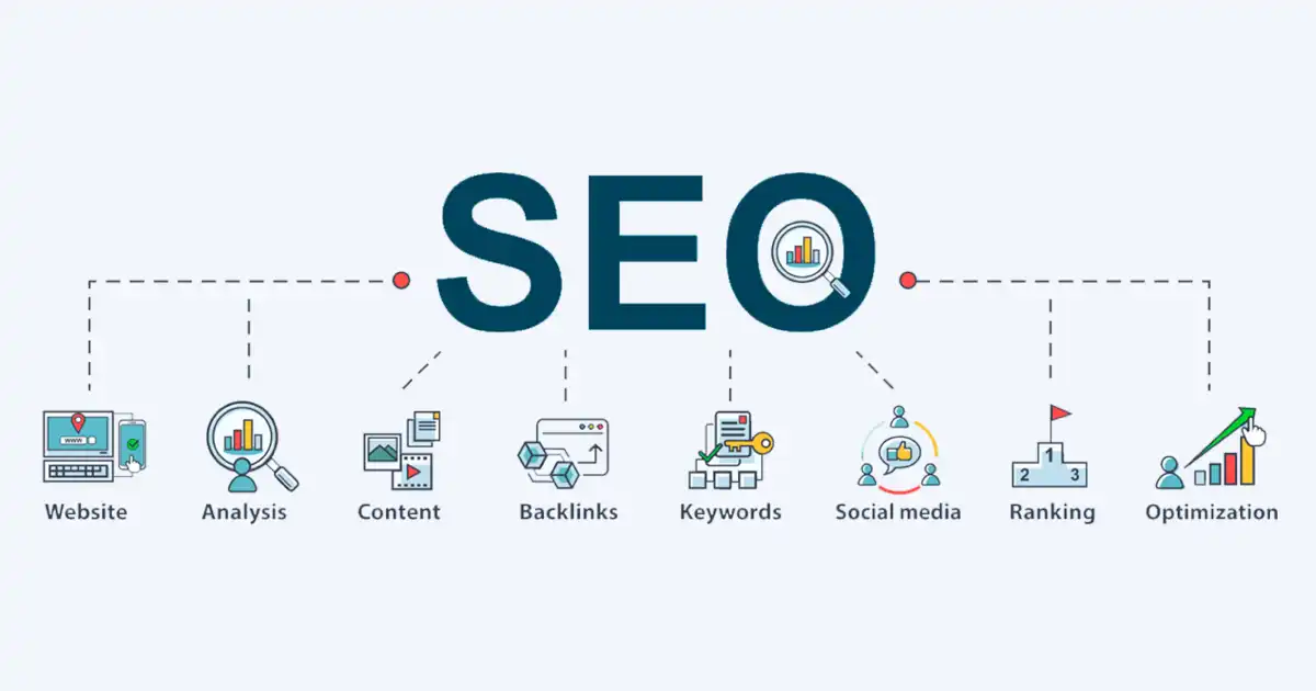 Our Proven seo Methodology